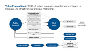 Value Proposition 2: WeChat public accounts complement mini apps to
increase the effectiveness of social marketing
Public
...