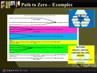 Path to Zero – Examples 
 