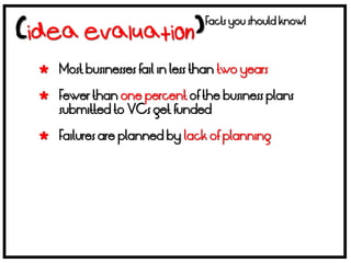 Facts you should know!



 Most businesses fail in less than two years

 Fewer than one percent of the business plans
  submitted to VCs get funded

 Failures are planned by lack of planning
 