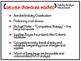 Industry Analysis
                                       Macro Level


 Standard Industry Classification

 Positioning is not obvious

 Michael Porter – “Competitive Strategy” -- Five
  Force Framework

 Suppliers, Buyers, Incumbents, New Entrants,
  Substitutes

 Competitive rivalry, threat of entry and
  substitutes, bargaining power of buyers and
  suppliers

 Which of these forces are favourable and
  unfavourable (SWOT analysis)
 