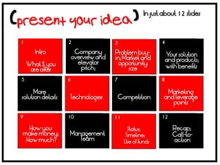In just about 12 slides



1                  2                  3                    4

      Intro             Company       Problem buy-          Your solution
                       overview and   in; Market and        and products;
    What $ you           elevator       opportunity
                          pitch;            size            with benefits
     are after
5                  6                  7                    8

      More                                                   Marketing
solution details   Technologies        Competition          and leverage
                                                               points

9                  10                 11                   12

  How you                                   Status;             Recap;
make money;        Management              Timeline;            Call-to-
 How much?            Team                 Use of funds         action
 