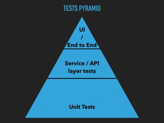 TESTS PYRAMID
UI 
/ 
End to End
Service / API 
layer tests
Unit Tests
 