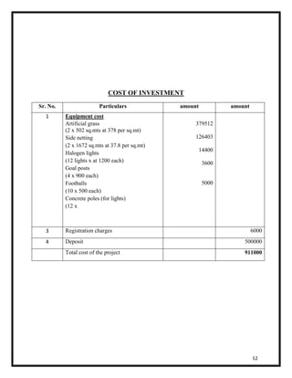 12 
COST OF INVESTMENT 
Sr. No. Particulars amount amount 
1 Equipment cost 
Artificial grass 
(2 x 502 sq.mts at 378 per sq.mt) 
Side netting 
(2 x 1672 sq.mts at 37.8 per sq.mt) 
Halogen lights 
(12 lights x at 1200 each) 
Goal posts 
(4 x 900 each) 
Footballs 
(10 x 500 each) 
Concrete poles (for lights) 
(12 x 
379512 
126403 
14400 
3600 
5000 
3 Registration charges 6000 
4 Deposit 500000 
Total cost of the project 911000 
 