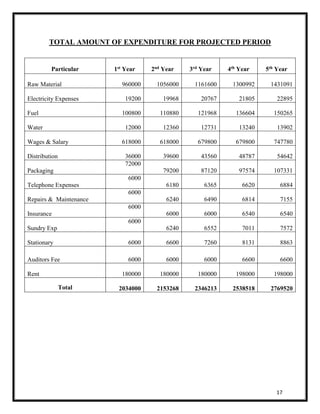 17 
TOTAL AMOUNT OF EXPENDITURE FOR PROJECTED PERIOD 
Particular 1st Year 2nd Year 3rd Year 4th Year 5th Year 
Raw Material 960000 1056000 1161600 1300992 1431091 
Electricity Expenses 19200 19968 20767 21805 22895 
Fuel 100800 110880 121968 136604 150265 
Water 12000 12360 12731 13240 13902 
Wages & Salary 618000 618000 679800 679800 747780 
Distribution 36000 39600 43560 48787 54642 
Packaging 
72000 
79200 87120 97574 107331 
Telephone Expenses 
6000 
6180 6365 6620 6884 
Repairs & Maintenance 
6000 
6240 6490 6814 7155 
Insurance 
6000 
6000 6000 6540 6540 
Sundry Exp 
6000 
6240 6552 7011 7572 
Stationary 6000 6600 7260 8131 8863 
Auditors Fee 6000 6000 6000 6600 6600 
Rent 180000 180000 180000 198000 198000 
Total 2034000 2153268 2346213 2538518 2769520 
 