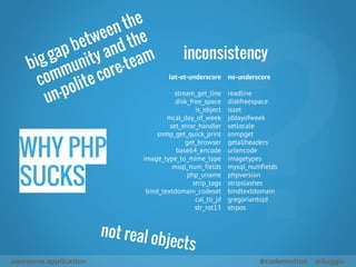 big gap between the 
community and the 
un-polite core-team 
WHY PHP 
SUCKS 
inconsistency 
lot-ot-underscore 
stream_get_line 
disk_free_space 
is_object 
mcal_day_of_week 
set_error_handler 
snmp_get_quick_print 
get_browser 
base64_encode 
image_type_to_mime_type 
msql_num_fields 
php_uname 
strip_tags 
bind_textdomain_codeset 
cal_to_jd 
str_rot13 
not real objects 
no-underscore 
readline 
diskfreespace 
isset 
jddayofweek 
setlocale 
snmpget 
getallheaders 
urlencode 
imagetypes 
mysql_numfields 
phpversion 
stripslashes 
bindtextdomain 
gregoriantojd 
strpos 
awesome application #codemotion @liuggio 
 