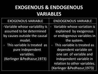 EXOGENOUS & ENDOGENOUS
VARIABLES
EXOGENOUS VARIABLE ENDOGENOUS VARIABLE
-Variable whose variability is
assumed to be determined
by causes outside the causal
model.
- This variable is treated as
pure independent
variables.
(Kerlinger &Pedhazur,1973)
- Variable whose variation is
explained by exogenous
or endogenous variables in
the system.
- This variable is treated as
dependent variable on
one set of variable and
independent variable in
relation to other variables.
(Kerlinger &Pedhazur,1973)
 