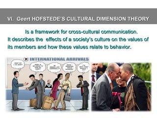 VI. Geert HOFSTEDE’S CULTURAL DIMENSION THEORY
Is a framework for cross-cultural communication.
It describes the effects of a society’s culture on the values of
its members and how these values relate to behavior.

 