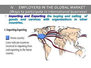 IV. EMPLOYERS IN THE GLOBAL MARKET
(Ways to participate in international business)
• Importing and Exporting the buying and selling of
goods and services with organizations in other
countries.

 