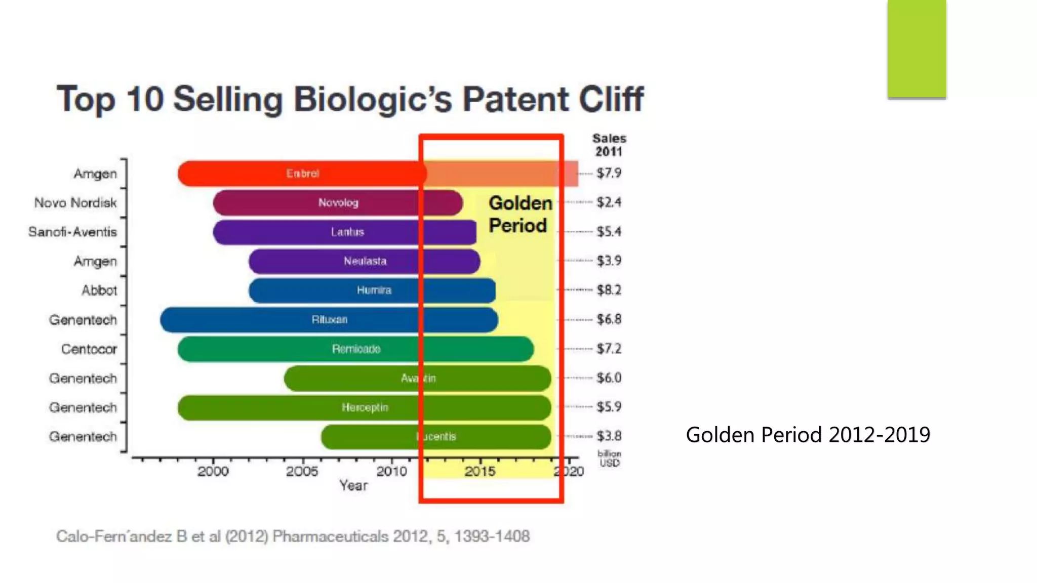 Biosimilars and Development | PPTX