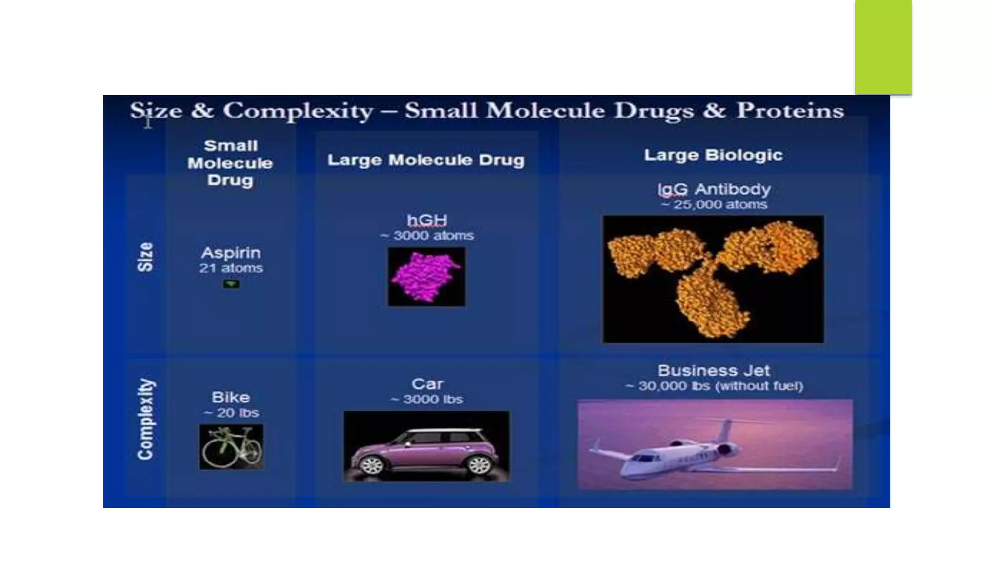 Biosimilars and Development | PPTX