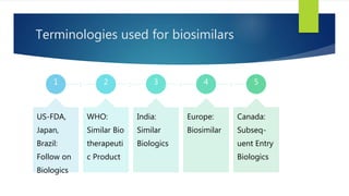Biosimilars and Development | PPTX