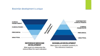 Biosimilars and Development | PPTX