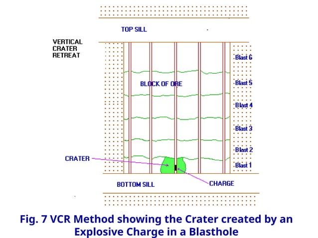 MINE 411_VCR_Method_August 2024 (1).pptx