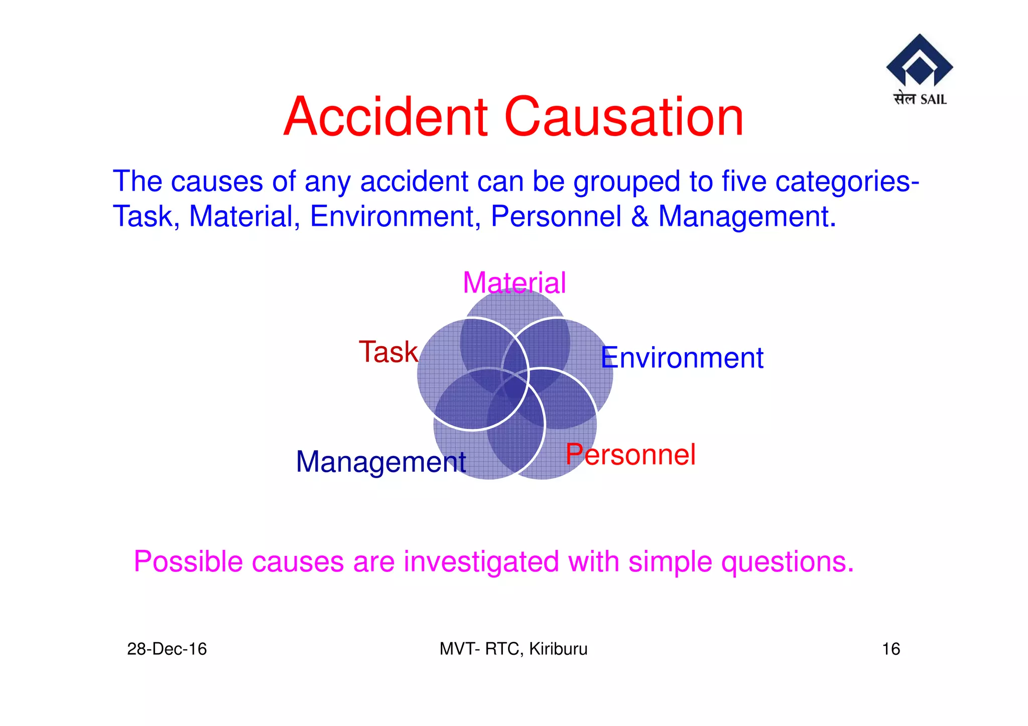 Mining Accident Risk Mine accidents causes, prevention and control | PDF