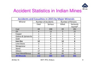 Mining Accident Risk Mine accidents causes, prevention and control | PDF