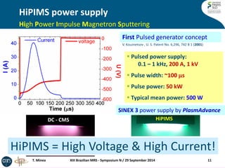 V. Kouznetsov , U. S. Patent No. 6,296, 742 B 1 (2001) 
 Pulsed power supply: 0.1 – 1 kHz, 200 A, 1 kV 
 Pulse width: ~100 s 
 Pulse power: 50 kW 
 Typical mean power: 500 W 
HiPIMS power supply 
HiPIMS 
First Pulsed generator concept 
DC - CMS 
11 
XIII Brazilian MRS - Symposium N / 29 September 2014 
SINEX 3 power supply by PlasmAdvance 
T. Minea 
HiPIMS = High Voltage & High Current! 
High Power Impulse Magnetron Sputtering  