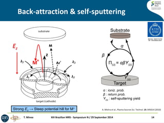T. Minea 
XIII Brazilian MRS - Symposium N / 29 September 2014 
14 
Back-attraction & self-sputtering 
Strong Ez → Steep potential hill for M+ 
A. Mishra et al., Plasma Sources Sci. Technol. 19, 045014 (2010) 
M 
+ 
Ez  