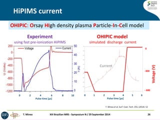 HiPIMS current 
XIII Brazilian MRS - Symposium N / 29 September 2014 
26 
0 2 4 6 8 10 
Pulse time [μs] 
OHIPIC: Orsay HIgh density plasma Particle-In-Cell model 
Experiment using fast pre-ionization HiPIMS 
OHIPIC model simulated discharge current 
0 1 2 3 4 5 6 
Pulse time [μs] 
0 
-300 
- 600 
Voltage (V) 
Current 
T. Minea et al, Surf. Coat. Tech. 255, (2014) 52 
T. Minea  
