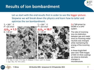 Results of ion bombardment 
Let us start with the end results first in order to see the bigger picture. 
Stepwise we will break down the physics and learn how to tailor and 
optimize the ion bombardment. 
Ts = 350 °C 
P = 20 mTorr 
Ji/JTa = 1.3 
Ei = 20 eV 
Ts = 350 °C 
P = 20 mTorr 
Ji/JTa = 10.7 
Ei = 20 eV 
Ex) TaN grown by 
DCMS in a UHV 
system. 
The ratio of incoming 
ions (no distinction 
between gas and metal 
ions!) to incoming metal 
neutrals was changed 
while maintaining the 
energy of the incoming 
ions. 
In these bright-field 
plan-view TEM images 
of 500 nm thick coatings 
we observe dramatic 
changes in 
microstructure. 
XIII Brazilian T. Minea MRS - Symposium N / 29 September 2014 7 
 