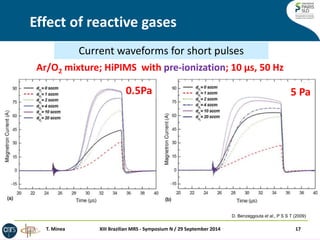 Effect of reactive gases 
XIII Brazilian MRS - Symposium N / 29 September 2014 
17 
Current waveforms for short pulses 
D....