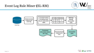 Multi-perspective Process Analysis: Mining the Association between Control Flow and Data Objects