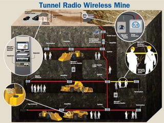 Fully Digital Capable