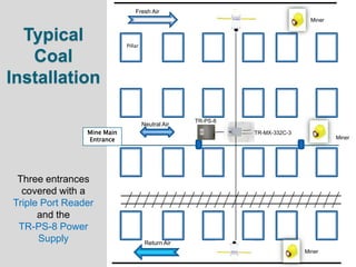 Multi-Channel Capable