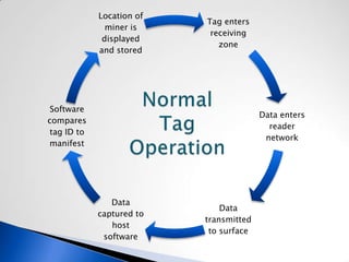 Enhanced Range for Emergency Use