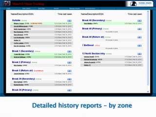 Dual Reader / Single Power SupplyWiring Diagram