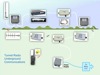 Tunnel RadioUnderground Communications To Mine A/CPowerSupply
