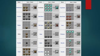 Minecraft