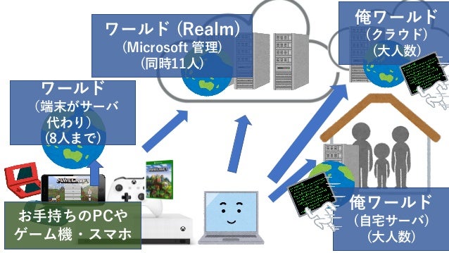 マイクラ自動化枠第1回資料 マイクラ自動化枠第1回資料