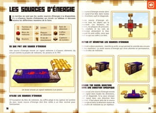 Minecraft redstone | PDF