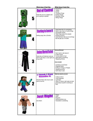 Minecraft 5 Point Scale to Teach Emotional Regulation Concepts