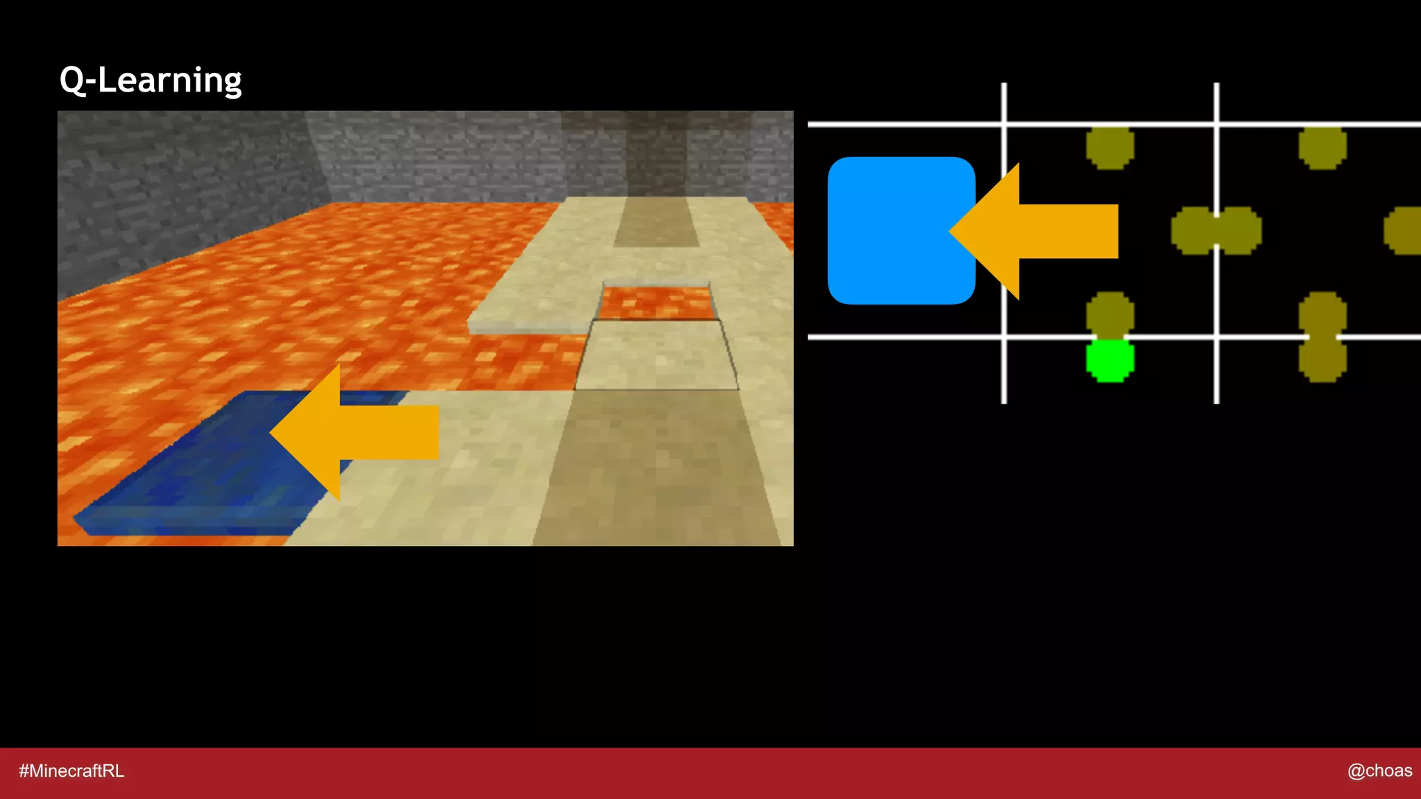 #MinecraftRL @choas
Q-Learning
 
