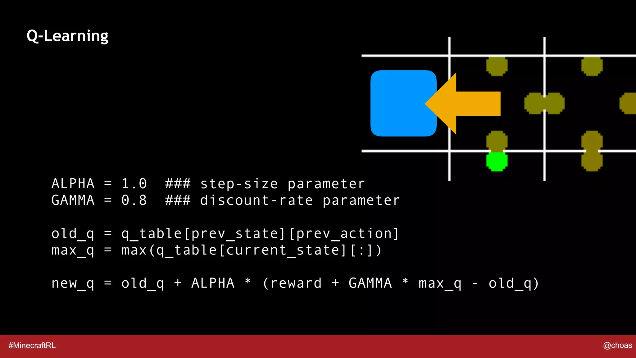 #MinecraftRL @choas
Q-Learning
ALPHA = 1.0 ### step-size parameter
GAMMA = 0.8 ### discount-rate parameter
old_q = q_table[prev_state][prev_action]
max_q = max(q_table[current_state][:])
new_q = old_q + ALPHA * (reward + GAMMA * max_q - old_q)
 