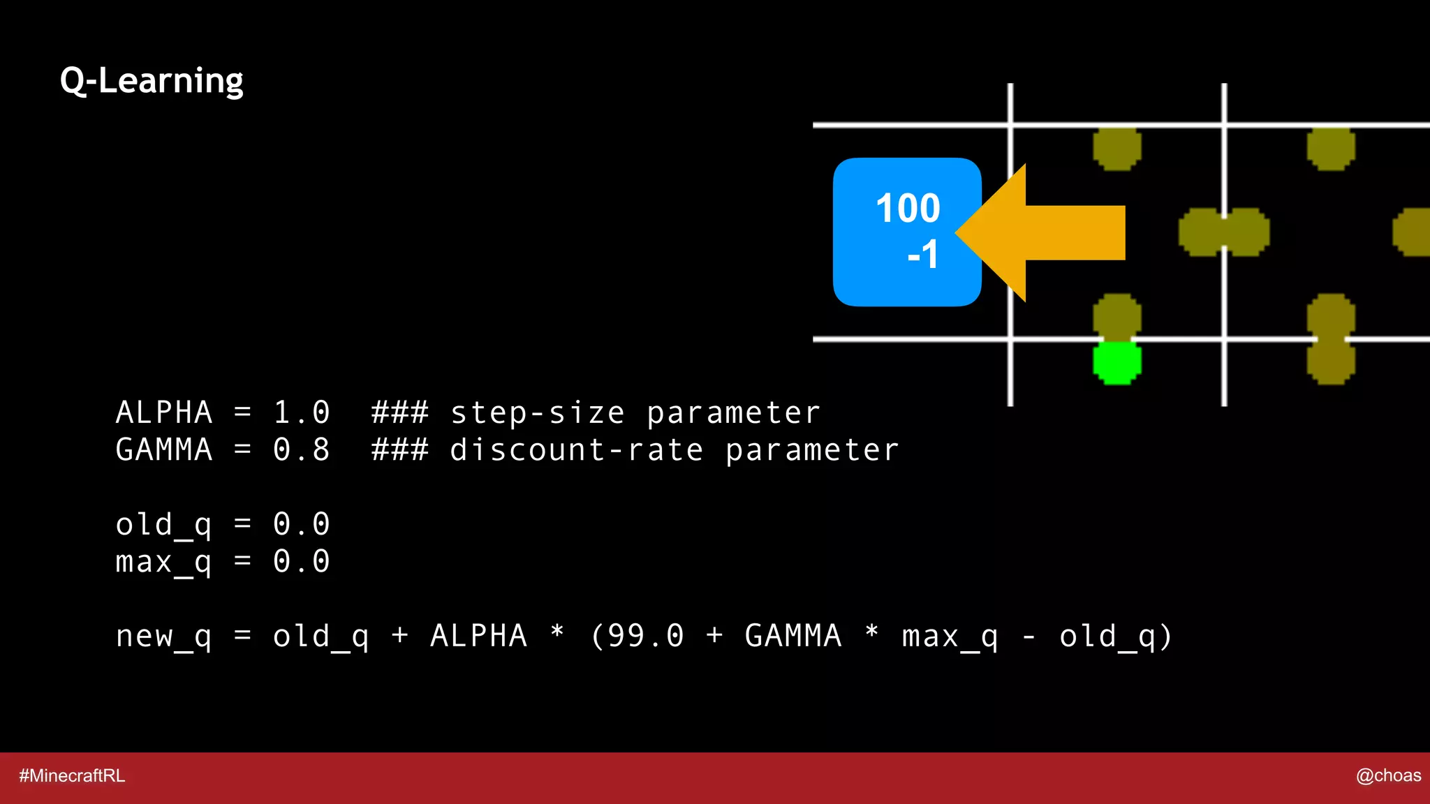 #MinecraftRL @choas
Q-Learning
100  
-1
ALPHA = 1.0 ### step-size parameter
GAMMA = 0.8 ### discount-rate parameter
old_q = 0.0
max_q = 0.0
new_q = old_q + ALPHA * (99.0 + GAMMA * max_q - old_q)
 