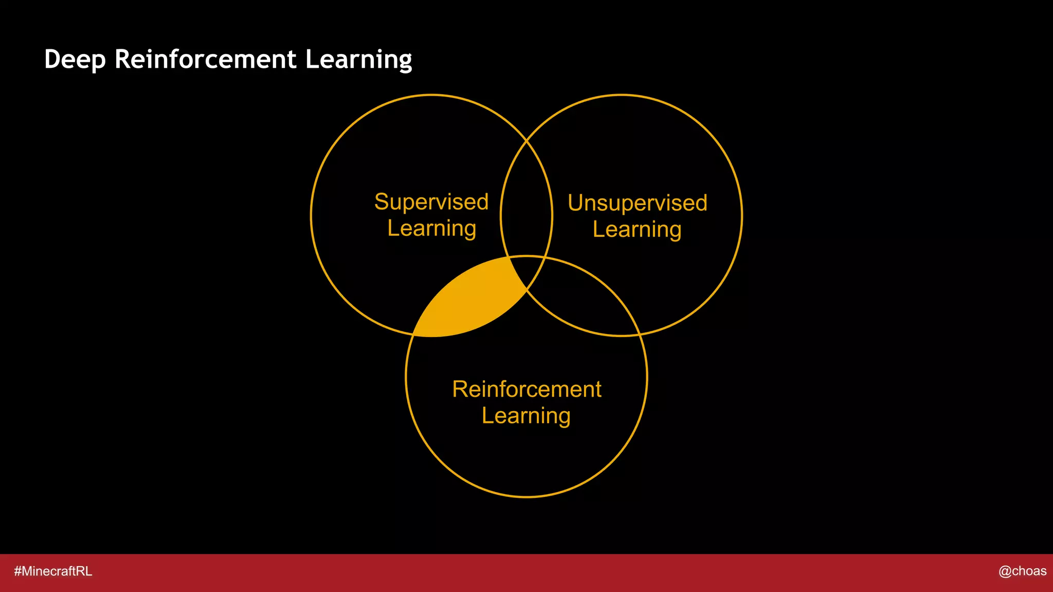 #MinecraftRL @choas
Deep Reinforcement Learning
Supervised
Learning
Unsupervised
Learning
Reinforcement
Learning
 