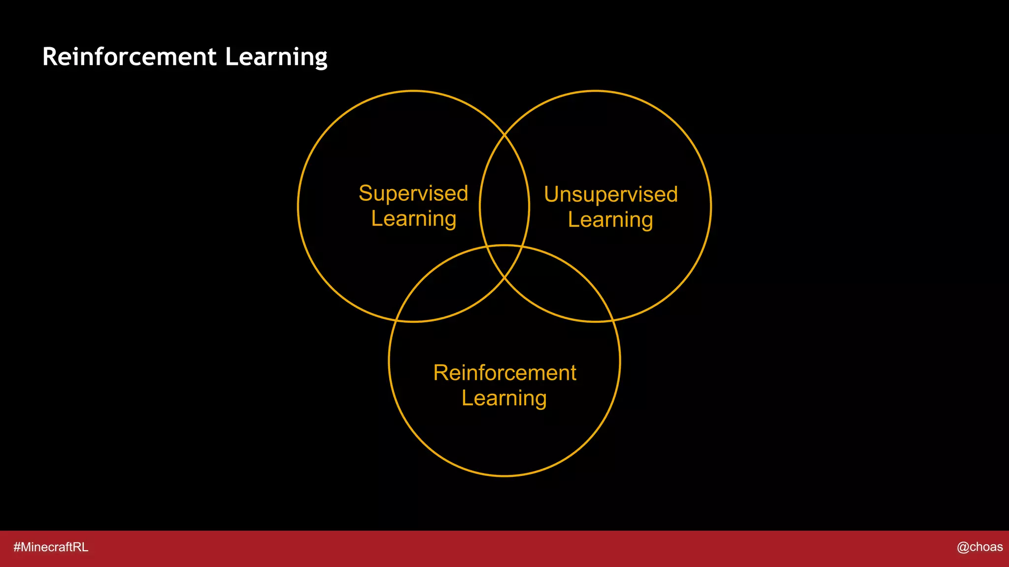 #MinecraftRL @choas
Reinforcement Learning
Supervised
Learning
Unsupervised
Learning
Reinforcement
Learning
 