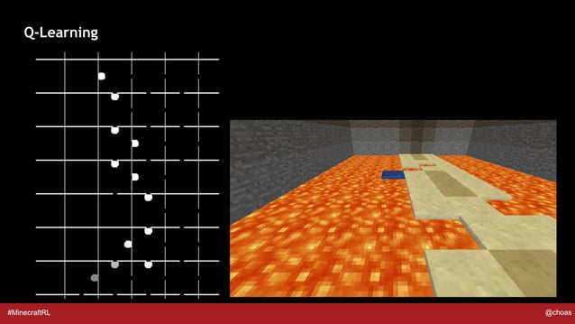 Minecraft and Reinforcement Learning | PDF | Simulation Video Games ...