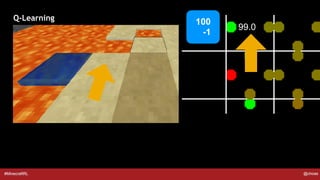 Minecraft and Reinforcement Learning | PDF