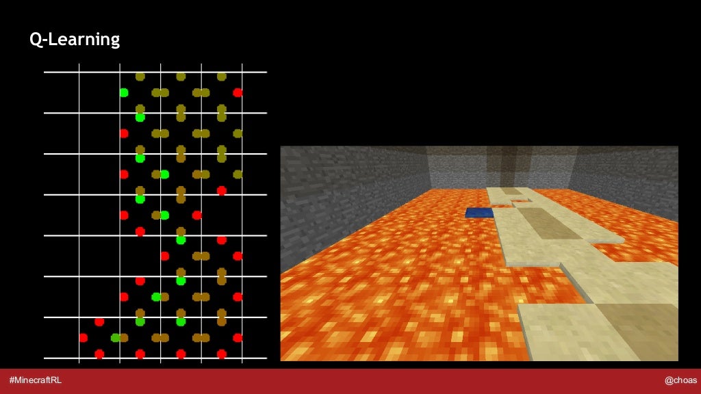 Minecraft and Reinforcement Learning