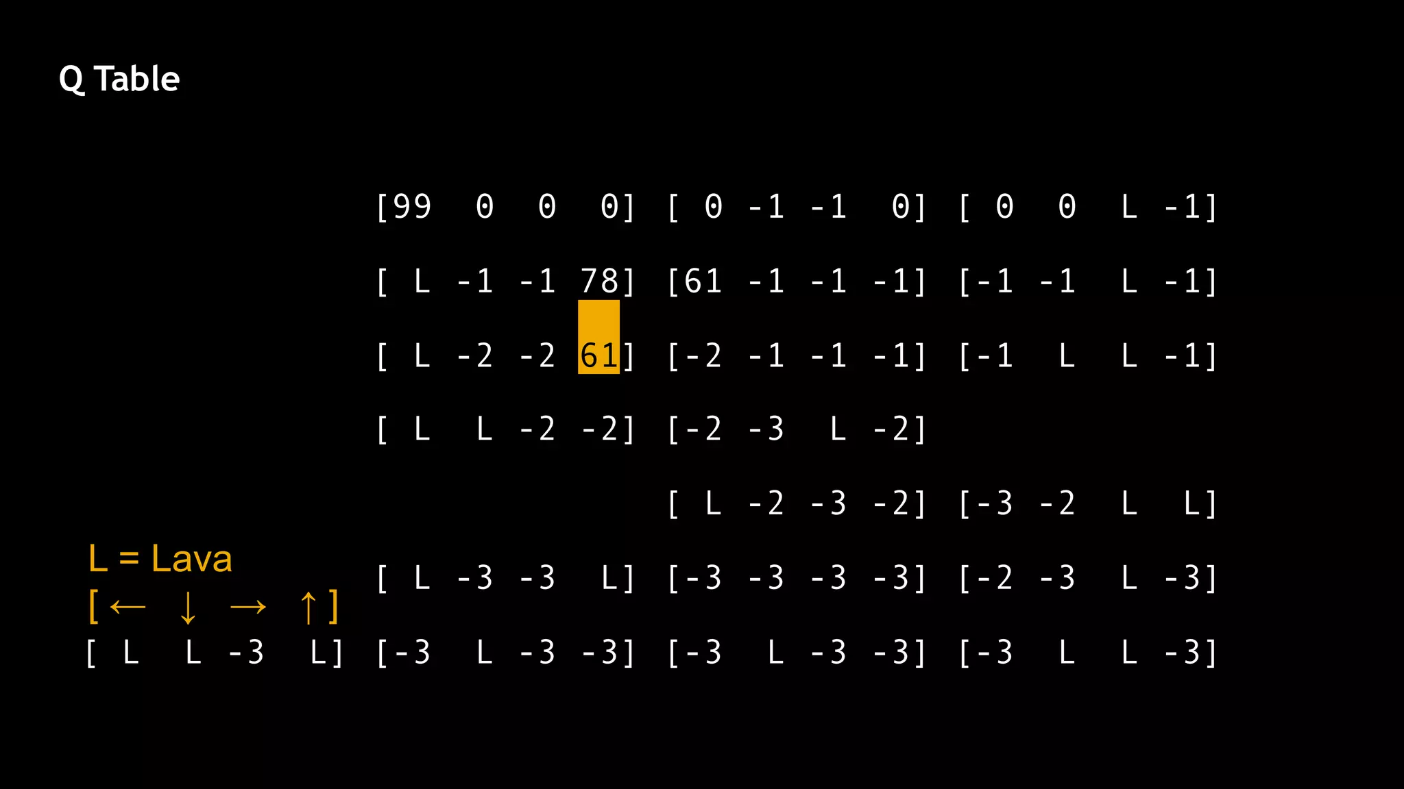 Minecraft and reinforcement learning | PDF