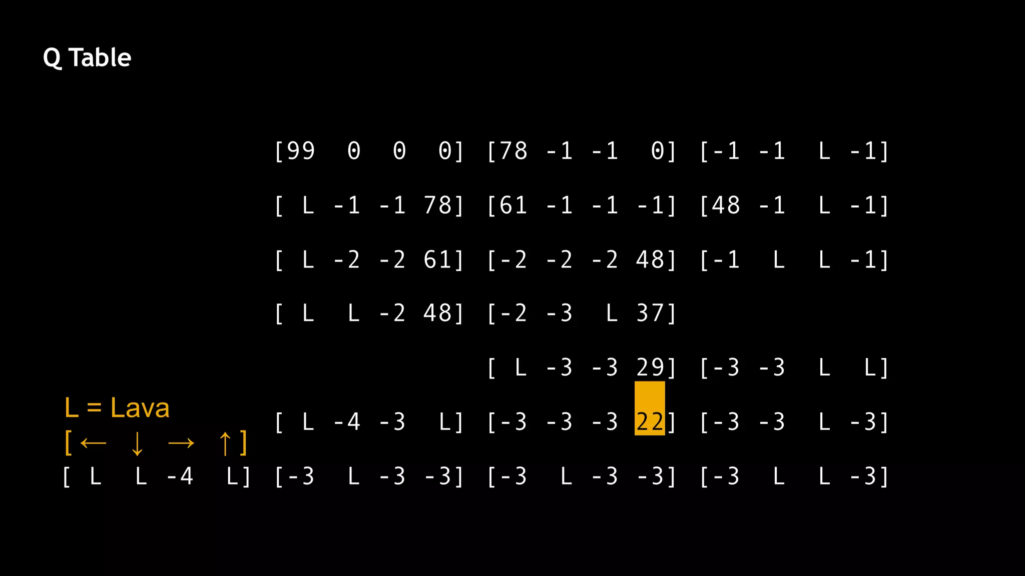 Minecraft and reinforcement learning | PDF