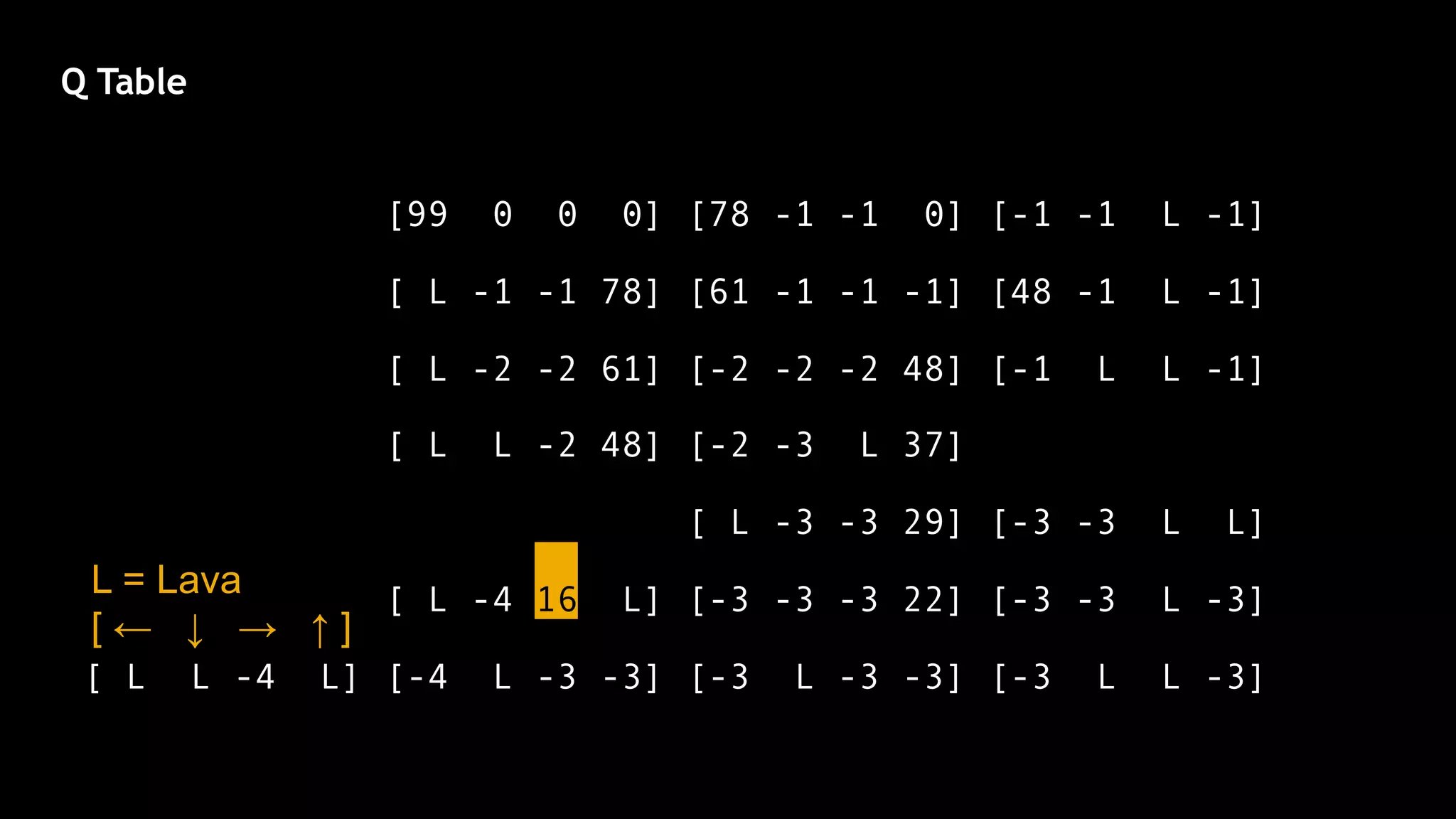 Minecraft and reinforcement learning | PDF