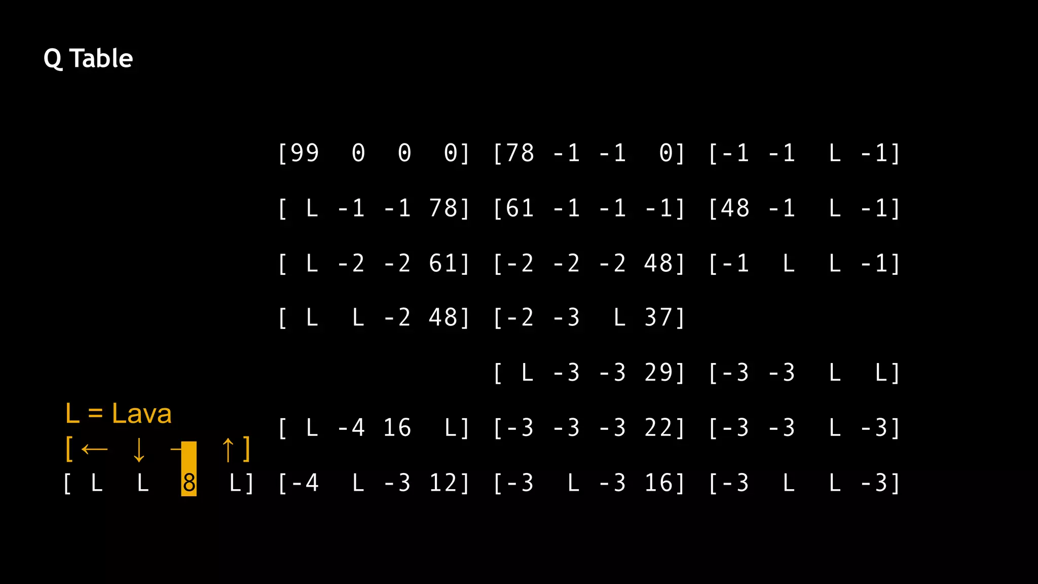 Minecraft and reinforcement learning | PDF