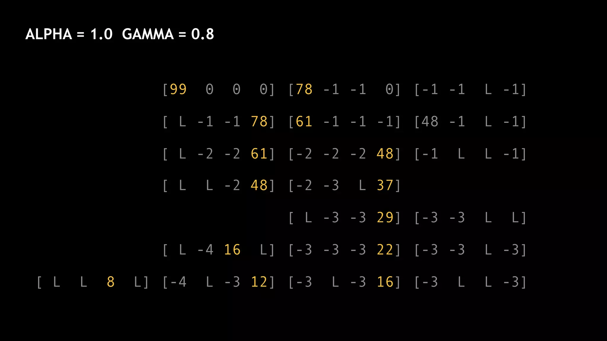 Minecraft and reinforcement learning | PDF