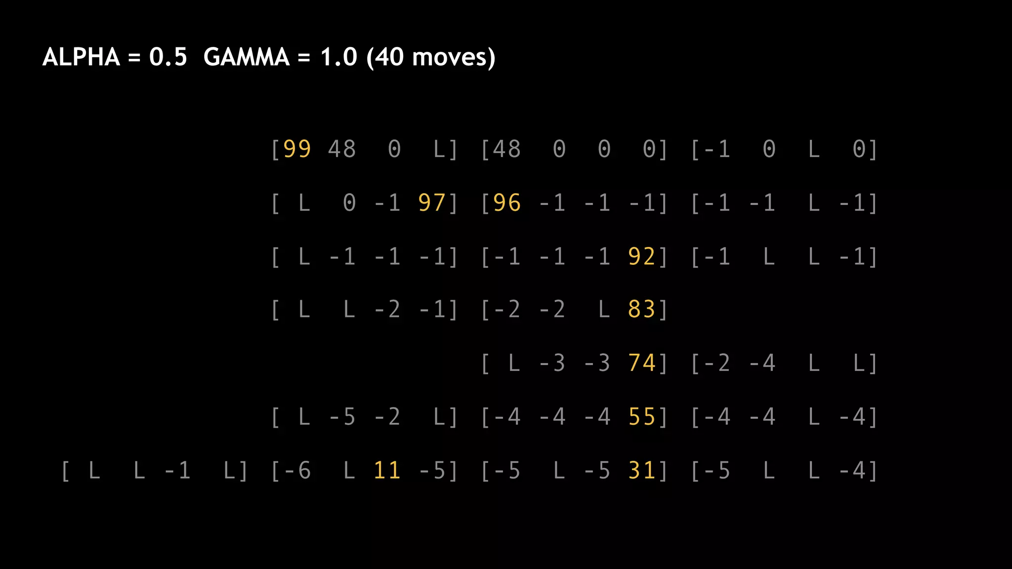 Minecraft and reinforcement learning | PDF