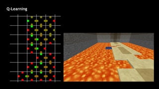Minecraft and reinforcement learning | PDF