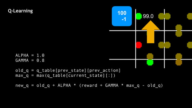 Minecraft and reinforcement learning | PDF